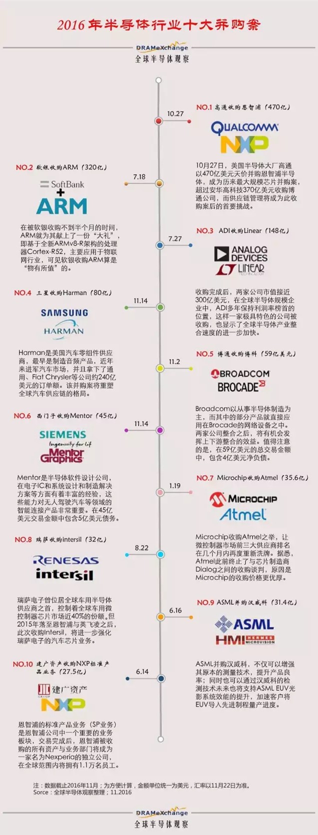 北京南电科技,电子元器件网上商城,电子元器件采购网,电子元器件代理分销商