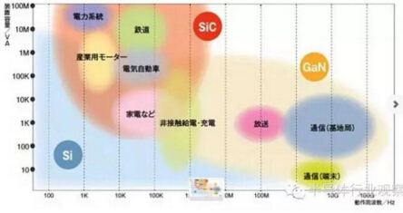 电子元器件商城